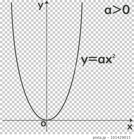 二次函數的圖形 101429015