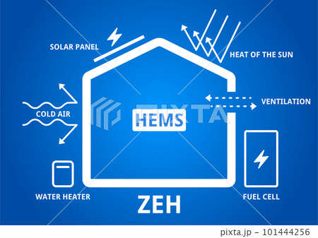 ZEH ネット・ゼロ・エネルギー・ハウス ZEH ネット・ゼロ・エネルギー・ハウス 101444256
