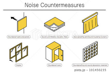 賃貸物件でもできる騒音対策のイラストセット 101450235