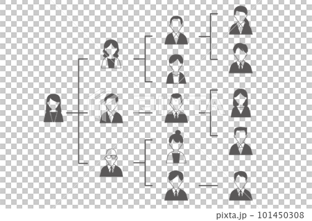 人物の組織図イラスト 101450308
