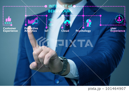 Internet of behaviours IOB concept Internet of behaviours IOB concept 101464907