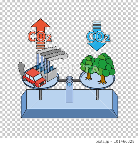 カーボンニュートラルのイメージイラスト カーボンニュートラルのイメージイラスト 101466329