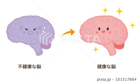 不健康な脳→健康な脳のイメージ 101517664