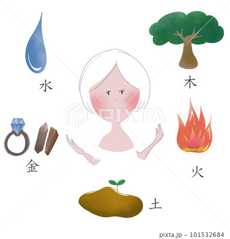 五行（木・火・土・金・水） : 揭秘商业综合体五行属性：风水解析与布局策略 – NVXO