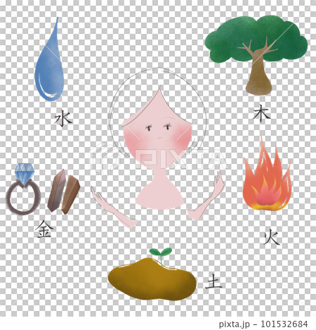 An illustration showing the five elements with wood, fire, earth, gold, and water 101532684