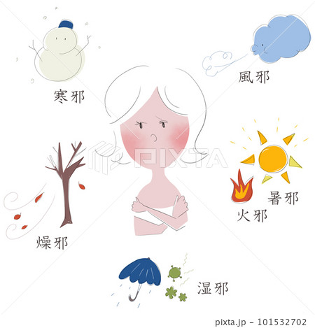 東洋医学の概念である、「五悪(邪)」・「六淫」を、それぞれ六つの邪と若い女性で表したイラスト 101532702