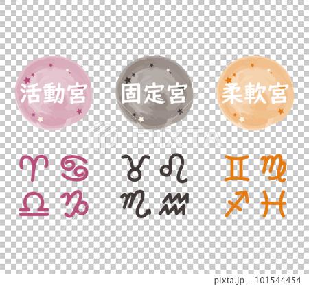 黄道12星座を3区分に分けたクオリティを表した手描きシンボルマークの描かれたイラスト 黄道12星座を3区分に分けたクオリティを表した手描きシンボルマークの描かれたイラスト 101544454