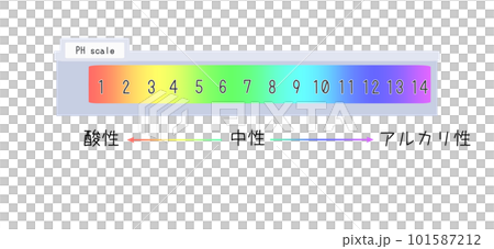 Illustration of pH scale Illustration of pH scale 101587212