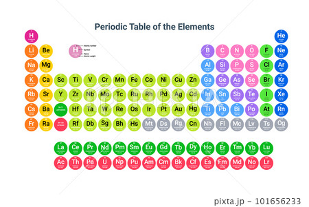 Mendeleev periodic table science copper hydrogen material nitrogen. Chemistry Periodic lab elements 101656233