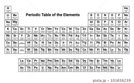 Mendeleev periodic table science copper hydrogen material nitrogen. Chemistry Periodic lab elements 101656239