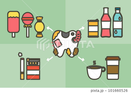 Bad thing for tooth have sweet, candy, ice cream, soft drink, coffee, cigarette and cold water (bad for dental health care and hygiene) - teeth cartoon vector flat style 101660526