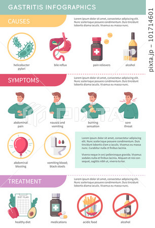 GERD Flat Infographics 101714601