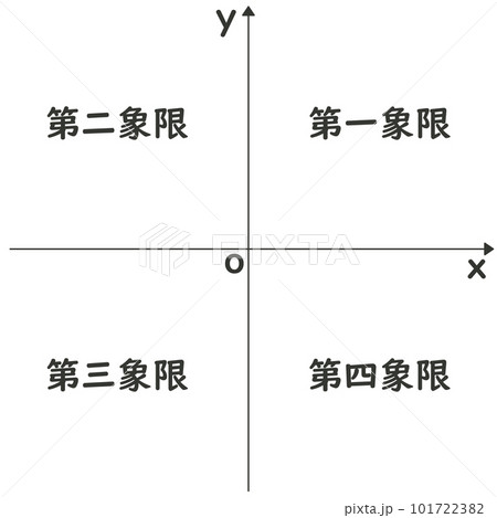 関数の象限 101722382