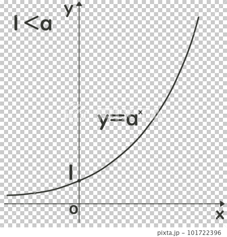 指数関数のグラフ 101722396
