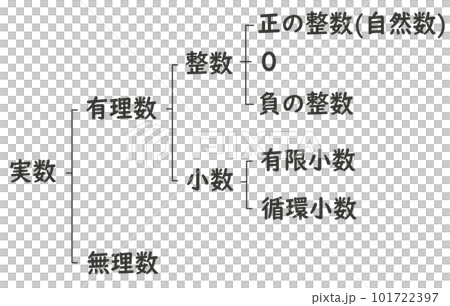 實數分類 101722397