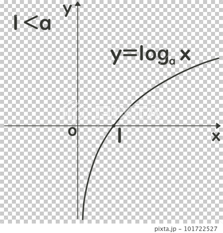 対数関数のグラフ 101722527