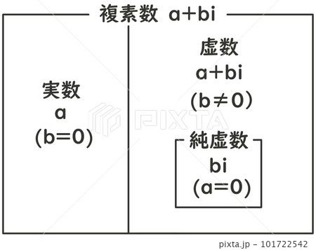 複素数の定義 複素数の定義 101722542
