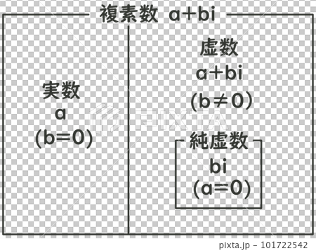 複素数の定義 複素数の定義 101722542