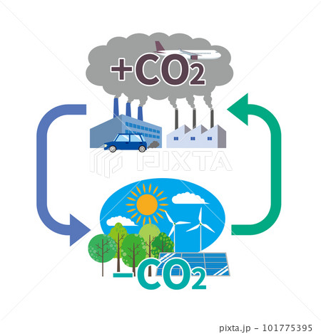 カーボンニュートラルのイメージ カーボンニュートラルのイメージ 101775395