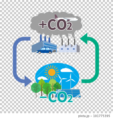 カーボンニュートラルのイメージ カーボンニュートラルのイメージ 101775395