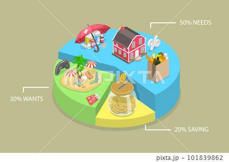 3D Isometric Flat Vector Conceptual Illustration of Monthly 50-30-20 Budget 101839862