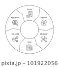 システム開発フローのインフォグラフィック、各ステップをアイコン化したプロセス図 101922056