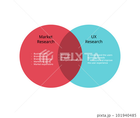 difference between Market Research which focus on data and UX Research which focus on user interaction difference between Market Research which focus on data and UX Research which focus on user interaction 101940485