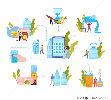 Water Balance Flowchart Composition Water Balance Flowchart Composition 102168847