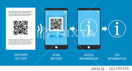 QR code scan steps on smartphone, 102195259