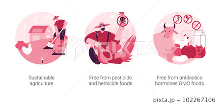Curbside pickup abstract concept vector illustration set. Place your order online, call for load products, get supplies without leaving your car, safe grocery pick-up, quickservice abstract metaphor. 102267106