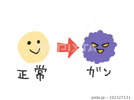 正常な細胞が癌細胞に変わるイラスト 102327131