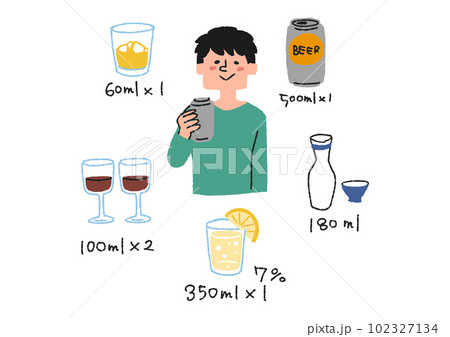 アルコールの飲酒量の単位のセットのイラスト アルコールの飲酒量の単位のセットのイラスト 102327134