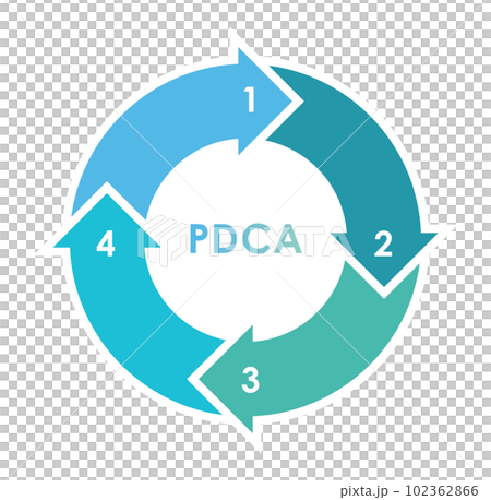 illustration of diagram of PDCA 102362866