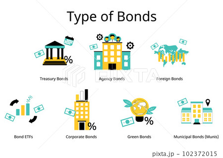 type of bonds investment such as Corporate, Municipal, green bonds and Agency Bonds. type of bonds investment such as Corporate, Municipal, green bonds and Agency Bonds. 102372015