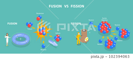 3D Isometric Flat Vector Conceptual Illustration of Fusion Vs Fission 102394063
