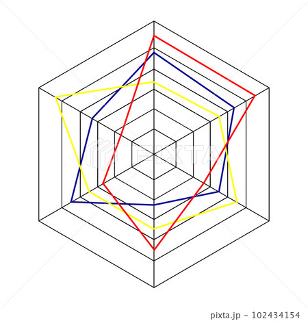 Hexagon radar diagram or spider graph template isolated on white background. Method of comparing items on different characteristics. Vector graphic illustration 102434154