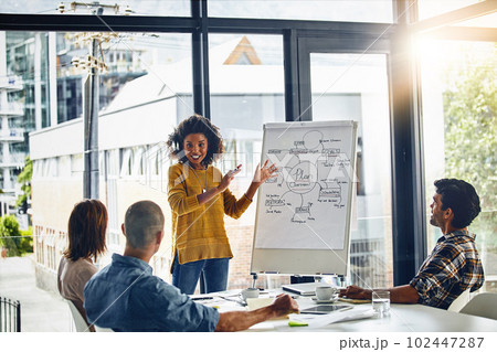 Adjusting their goals in order to achieve them. a businesswoman giving a presentation to coworkers in a boardroom meeting. 102447287