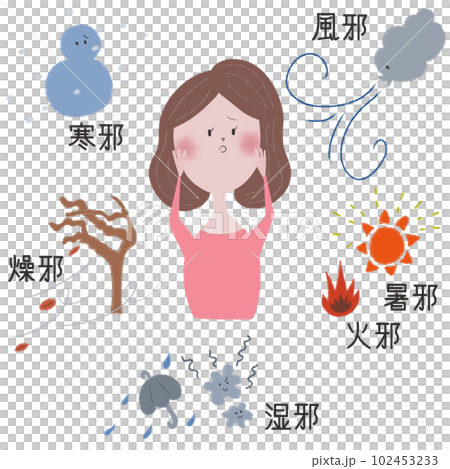 東洋医学の概念である、「五悪」・「六淫」を、それぞれ六つの邪と若い女性で表したイラスト	 102453233