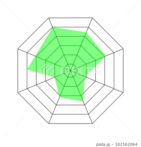 Octagon radar chart, Kiviat diagram or spider graph template isolated on white background. Method of comparing items on different characteristics Octagon radar chart, Kiviat diagram or spider graph template isolated on white background. Method of comparing items on different characteristics 102562064