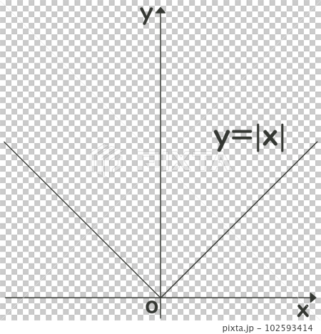 絕對值圖 絕對值圖 102593414