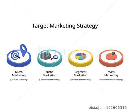 target marketing strategy infographic for mass, micromarketing and niche marketing target marketing strategy infographic for mass, micromarketing and niche marketing 102606316