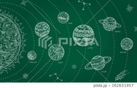 Solar system on chalk blackboard. Hand drawn cosmos, orbits of planets around sun. Educational doodle space vector illustration 102631957