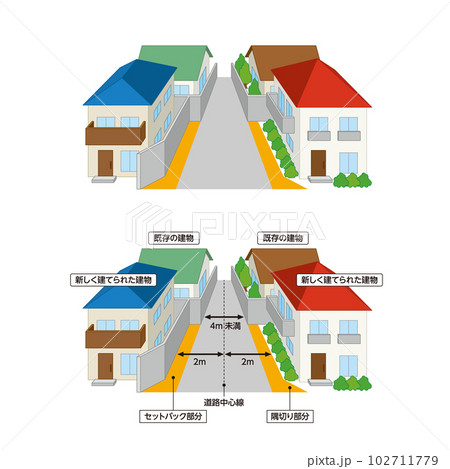 セットバック（狭あい道路拡幅）中心後退　カラーイラスト 102711779