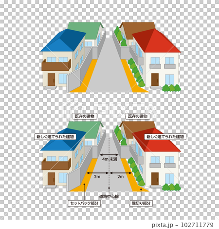 セットバック（狭あい道路拡幅）中心後退　カラーイラスト 102711779
