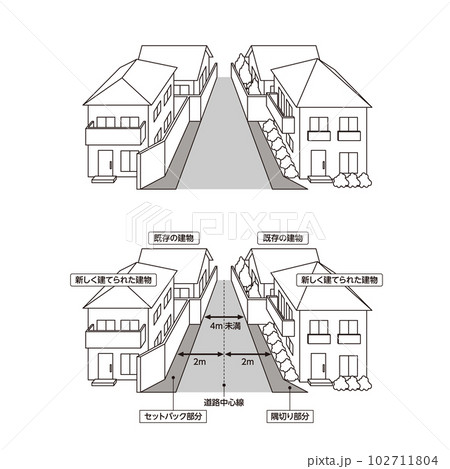 セットバック（狭あい道路拡幅）中心後退　線画イラスト 102711804