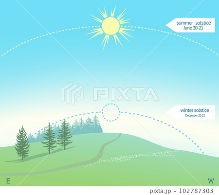 Infographics for summer solstice on June. Shining sun over green hill. 102787303