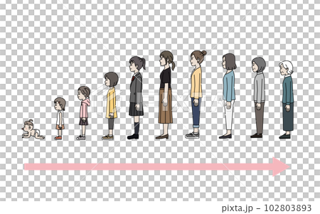 Age-related changes in women Growth and aging 102803893