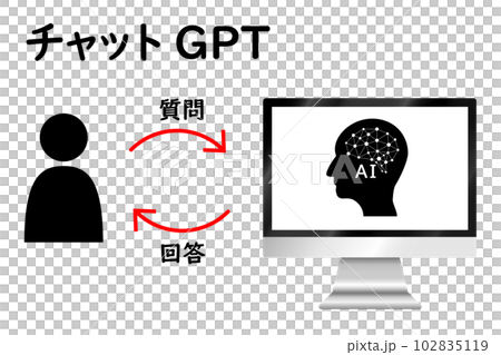 Chat GPT、Chat GPT、Text Generation AI、Conversational AI、人工智能 Chatbot 的圖像 Chat GPT、Chat GPT、Text Generation AI、Conversational AI、人工智能 Chatbot 的圖像 102835119