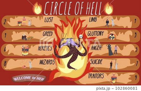 Circle Of Hell Infographics 102860081