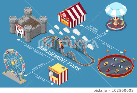 Amusement Park Isometric Flowchart 102860605